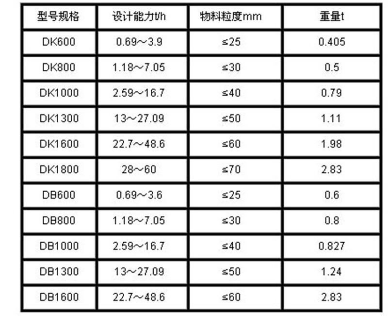 DK、DB型圓盤(pán)給料機(jī)