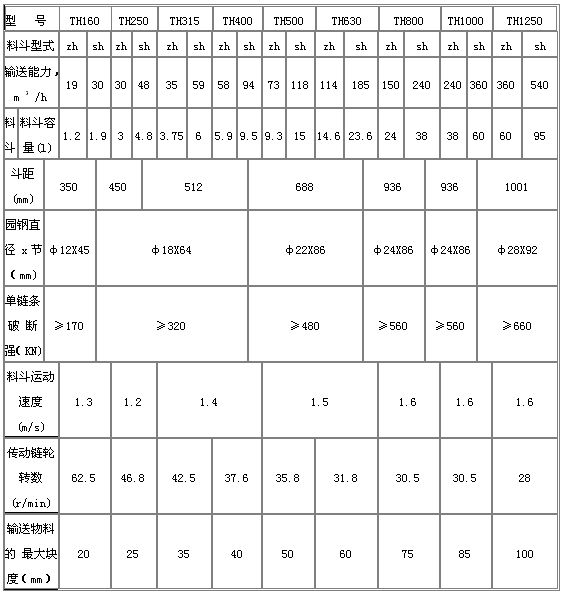 TH系列斗式提升機 TH系列斗式提升機