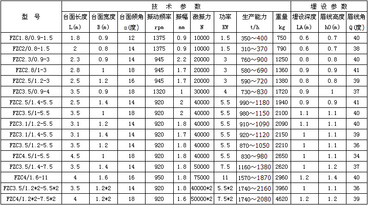 FZC系列振動(dòng)放礦機(jī)(振動(dòng)出礦機(jī))