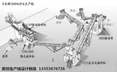 生產(chǎn)線(xiàn)3D效果圖展示