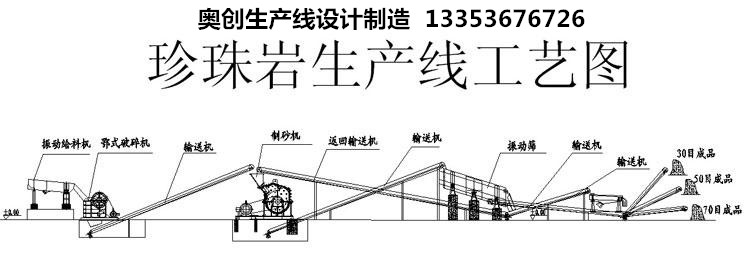 珍珠巖生產(chǎn)線(xiàn)示意圖展示