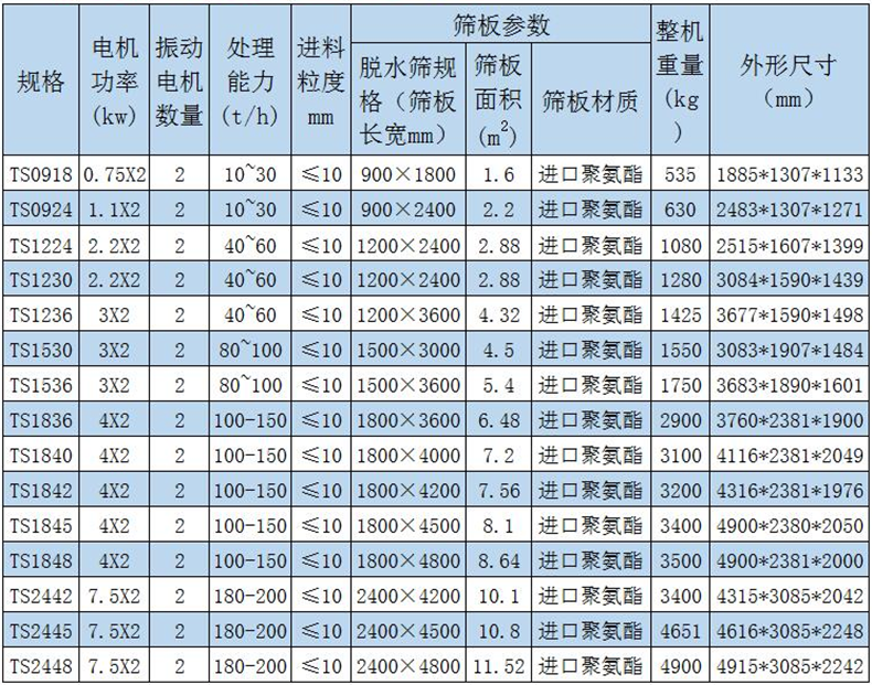 脫水篩參數表 脫水篩參數表