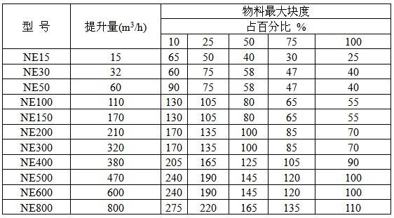 板鏈斗式提升機參數表