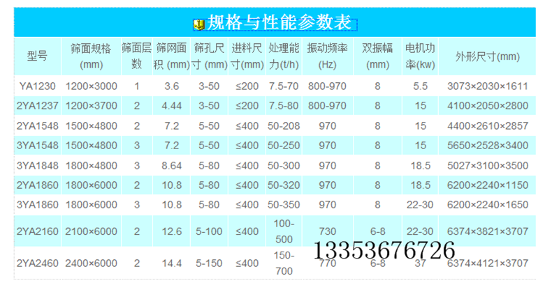 圓振篩參數表