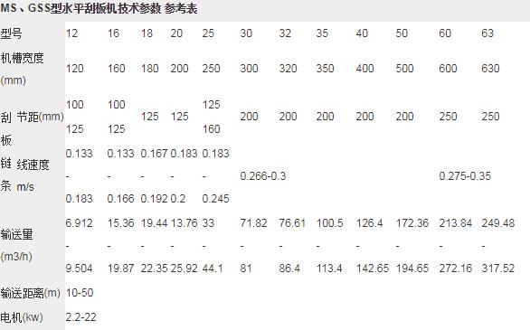 埋刮板參數表