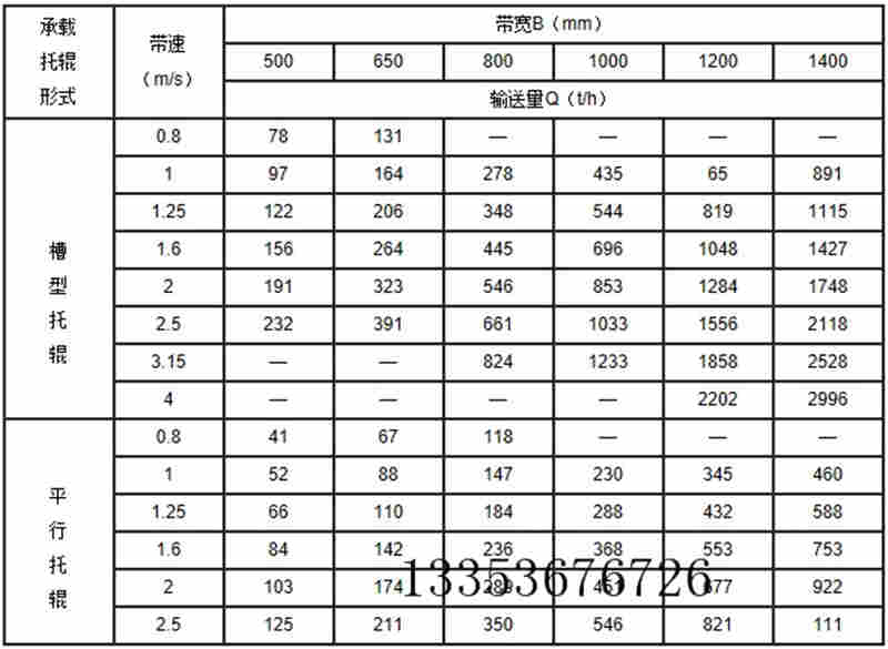 皮帶輸送機參數表
