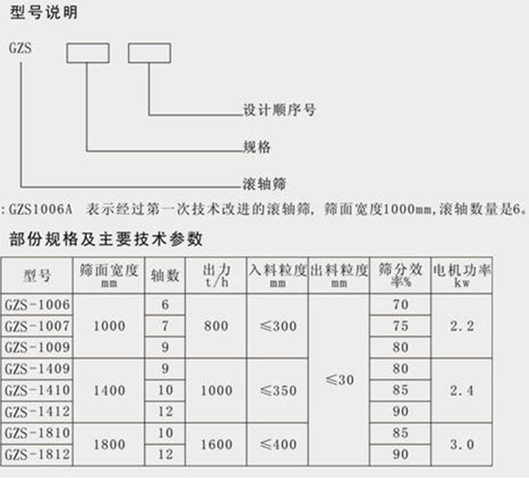 波動篩參數表